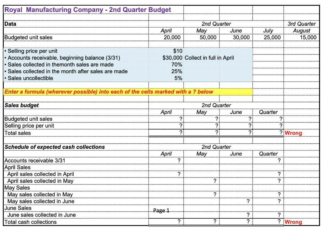 Solved Royal Manufacturing Company - 2nd Quarter Budget Data | Chegg.com