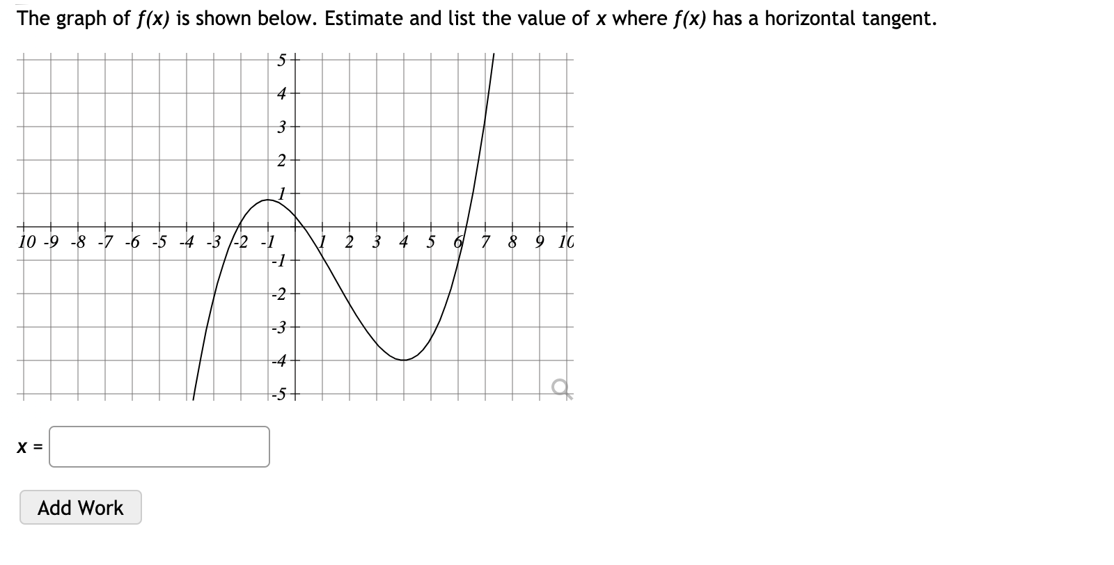 Solved The graph of f(x) is shown below. Estimate and list | Chegg.com