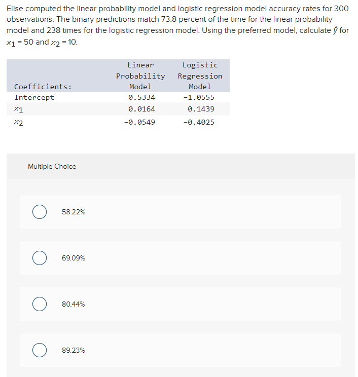 Solved Elise computed the linear probability model and | Chegg.com
