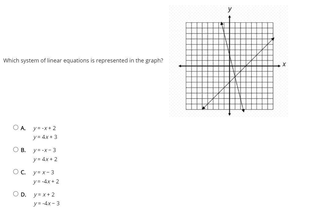 Solved Y Which System Of Linear Equations Is Represented In Chegg Com