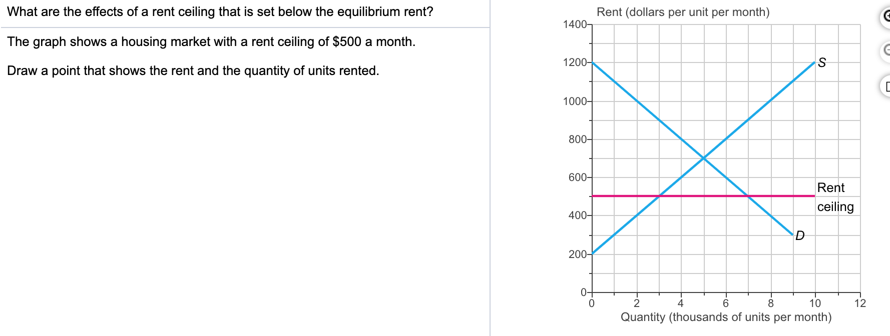 solved-what-are-the-effects-of-a-rent-ceiling-that-is-set-chegg