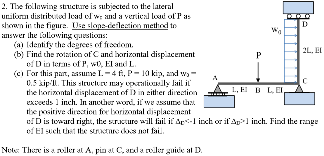 Solved 2. The following structure is subjected to the | Chegg.com