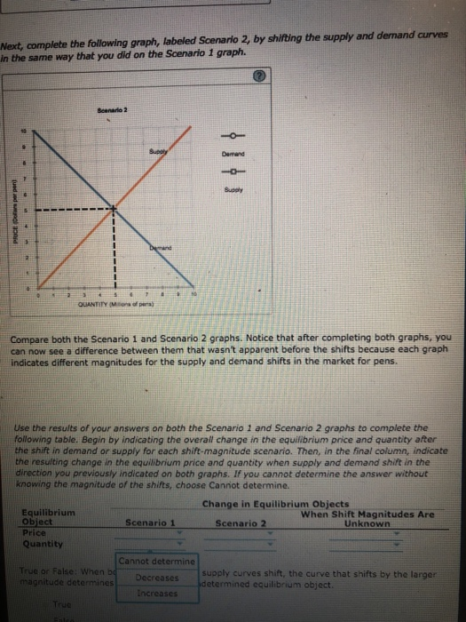Solved an allergy to pendil Consider the market for pens.