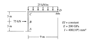 Solved 17.21 Solve Problem 17.17 for the loading shown in | Chegg.com