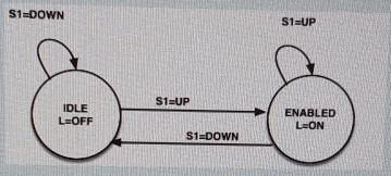 Solved Digital Design - Computer Design The following State | Chegg.com