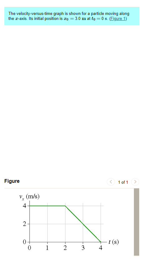 The velocity-versus-time graph is shown for a particle moving along the \( x \)-axis. Its initial position is \( x_{0}=3.0 \m
