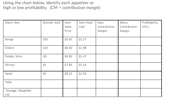 Solved Using the chart below, identify each appetizer as | Chegg.com