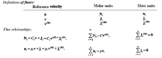 Solved The objective of this problem is to demonstrate the | Chegg.com