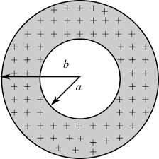 Solved An insulating spherical shell has inner radius a and | Chegg.com