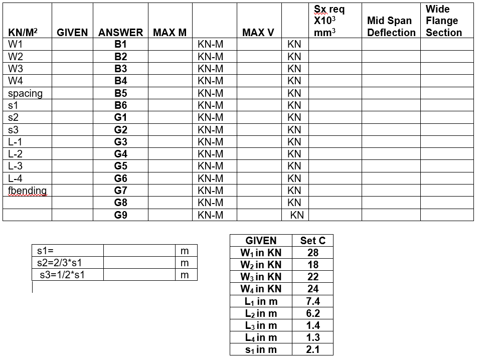 Solved Given the following 2nd floor framing system of | Chegg.com