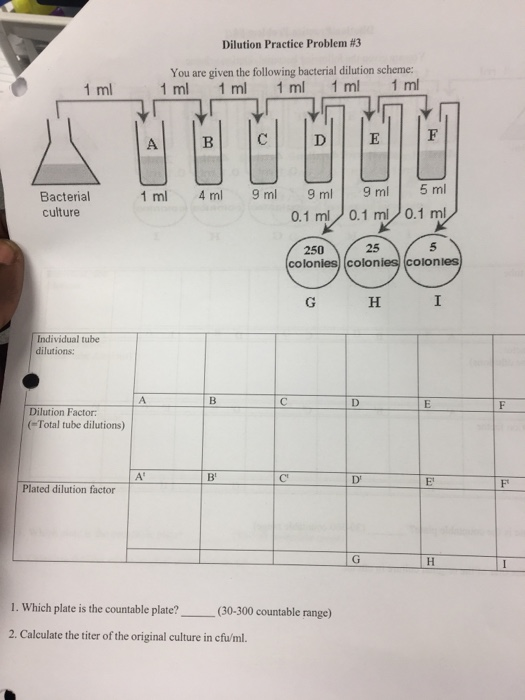 Solved Dilution Practice Problem 3 You are given the