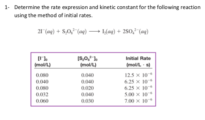 Solved 1- Determine the rate expression and kinetic constant | Chegg.com