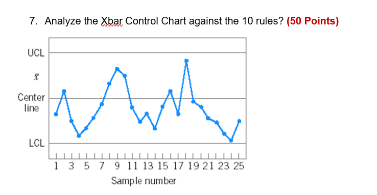 Solved 7. Analyze the Xbar Control Chart against the 10 | Chegg.com