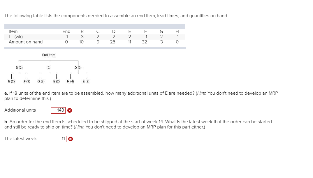 Solved The Following Table Lists The Components Needed To | Chegg.com