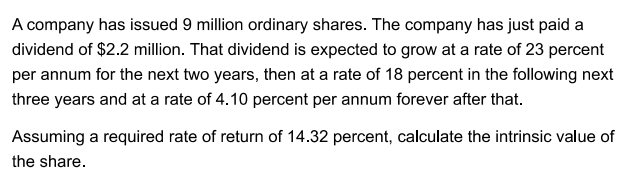 Solved A Company Has Issued 9 Million Ordinary Shares. The | Chegg.com