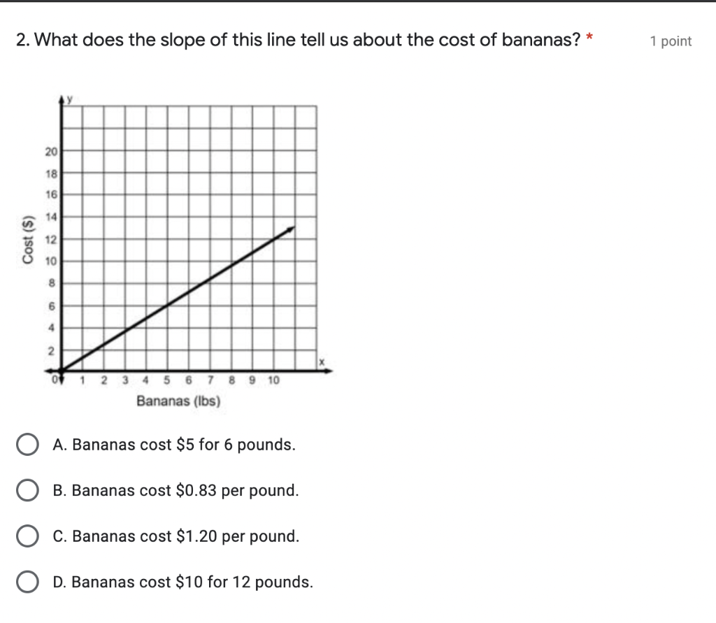 Solved 2. What does the slope of this line tell us about the 