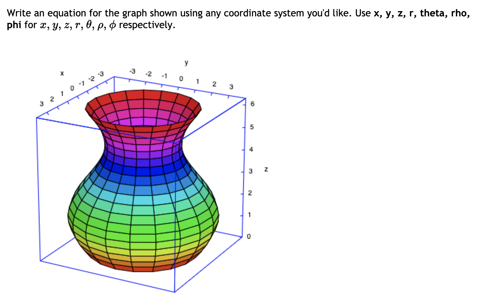 Solved Write an equation for the graph shown using any | Chegg.com