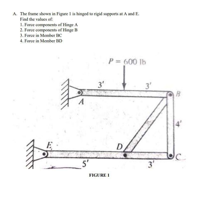 Solved A. The frame shown in Figure 1 is hinged to rigid | Chegg.com