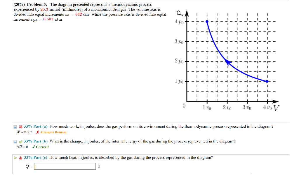 solved-20-problem-5-the-diagram-presented-represents-a-chegg