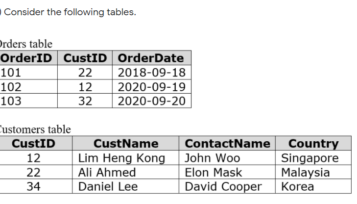 Solved - Create a table that list the OrderID, CustID and | Chegg.com
