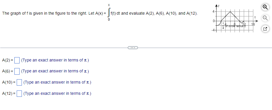 Solved The graph of f is given in the figure to the right. | Chegg.com