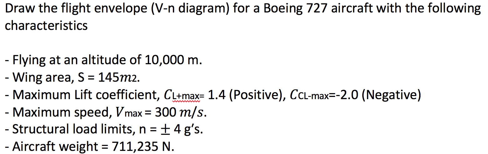 Solved Draw the flight envelope (V-n diagram) for a Boeing | Chegg.com