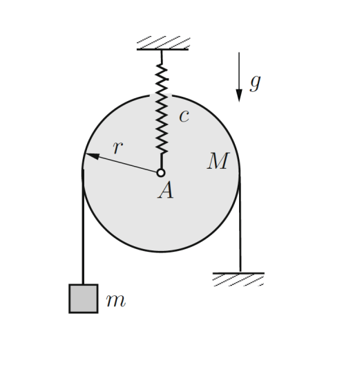 Solved The oscillator sketched consists of a homogeneous | Chegg.com