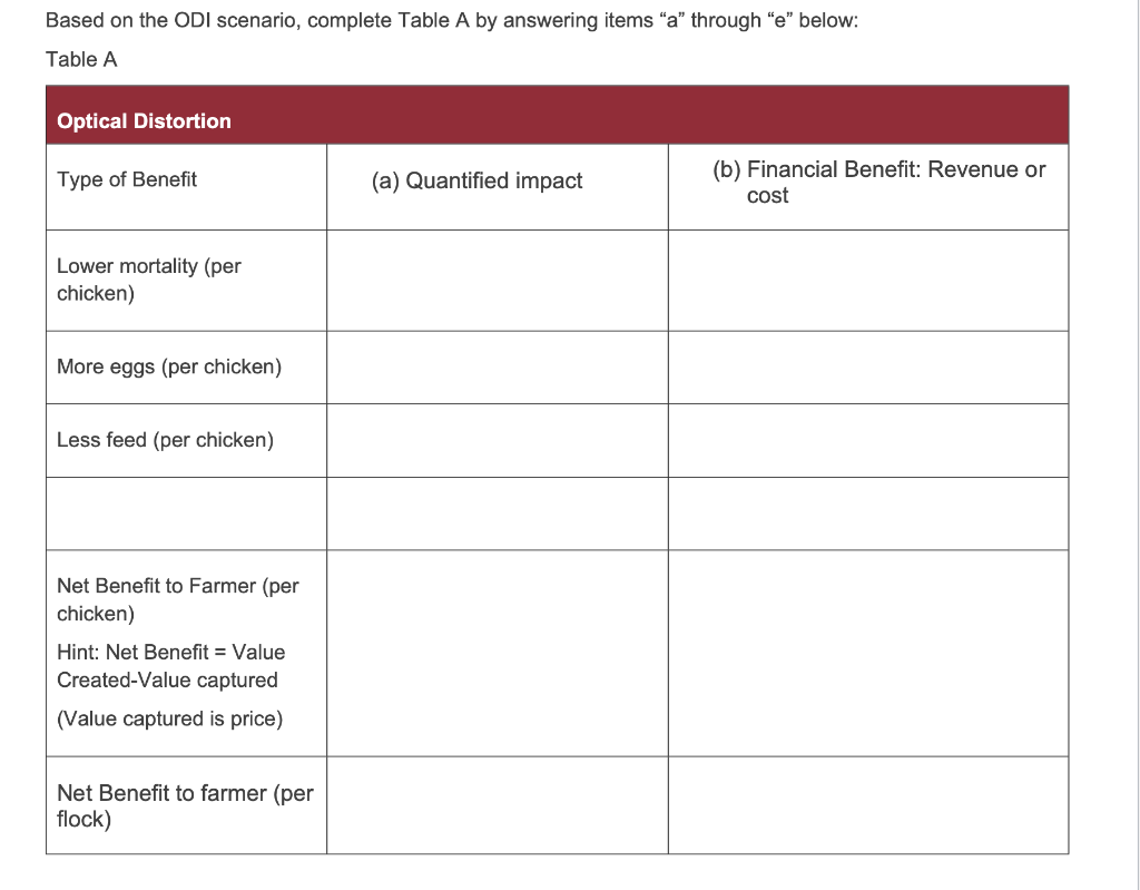 Solved (Adapted from Optical Distortion, Inc. (A), Harvard