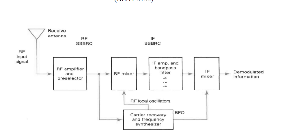 Solved The noncoherent SSB BFO receiver as shown in Figure | Chegg.com