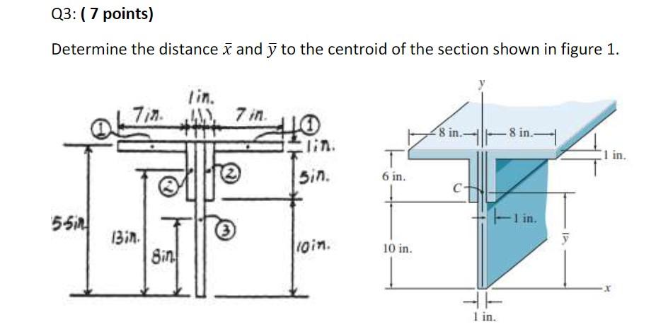 Determine the distance \( \bar{x} \) and \( \bar{y} \) to the centroid of the section shown in figure 1 .