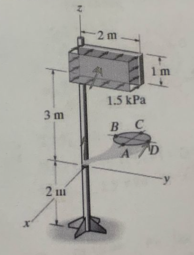 Solved Determine the factor of safety using the maximum | Chegg.com
