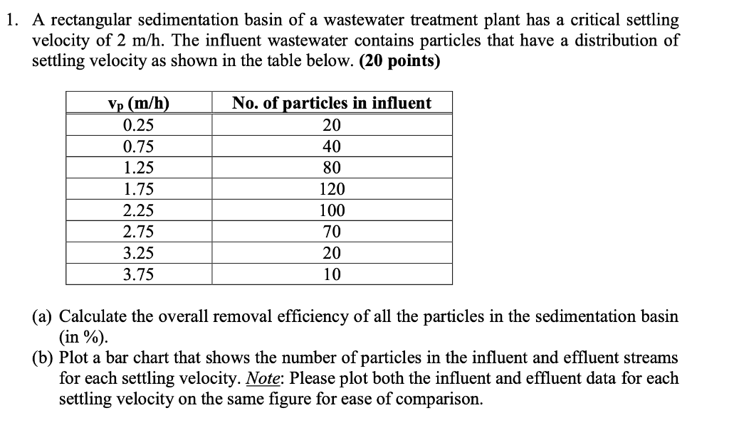 Solved 1. A rectangular sedimentation basin of a wastewater