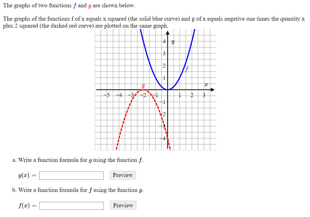 Solved The graphs of two functions f and g are shown | Chegg.com