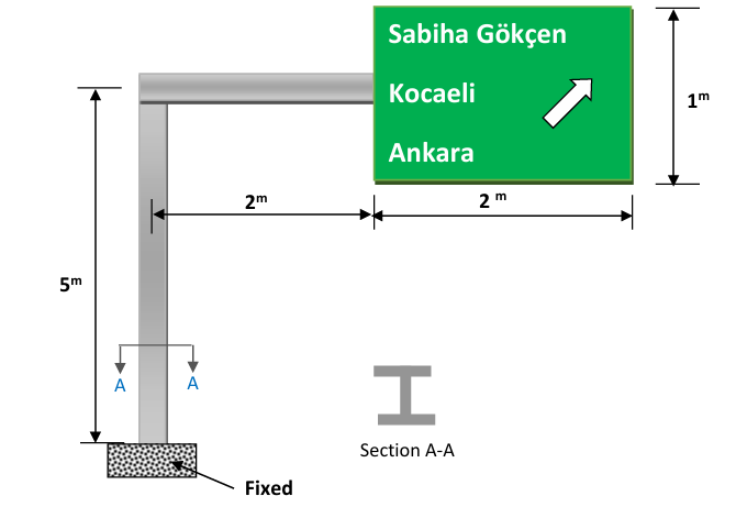 Solved A highway sign, shown in Fig. 3 ﻿is subjected to wind | Chegg.com