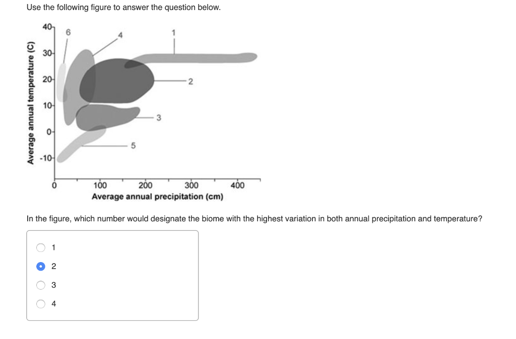 Solved Use the following figure to answer the question | Chegg.com