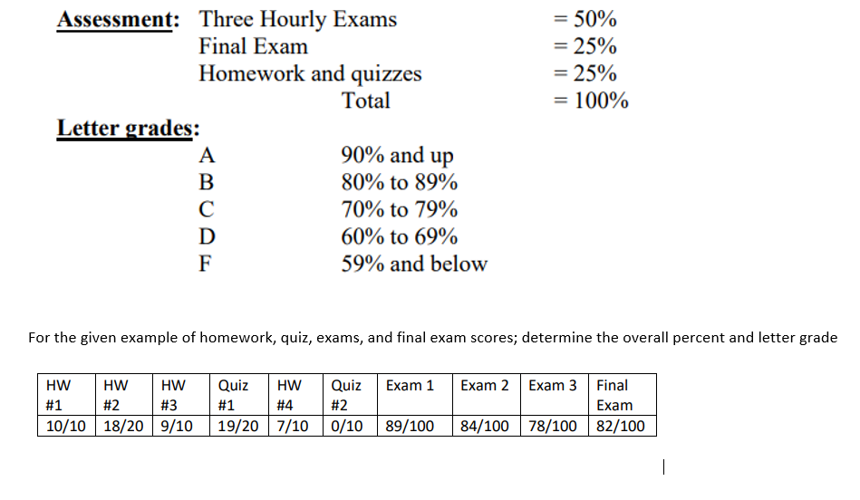 Solved For the given example of homework, quiz, exams, and | Chegg.com