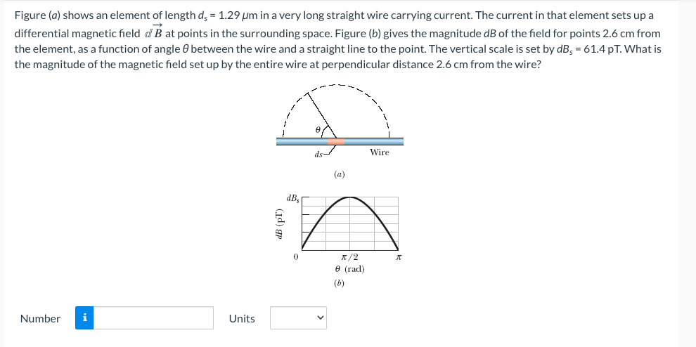 Solved Figure (a) shows an element of length ds=1.29μm in a | Chegg.com
