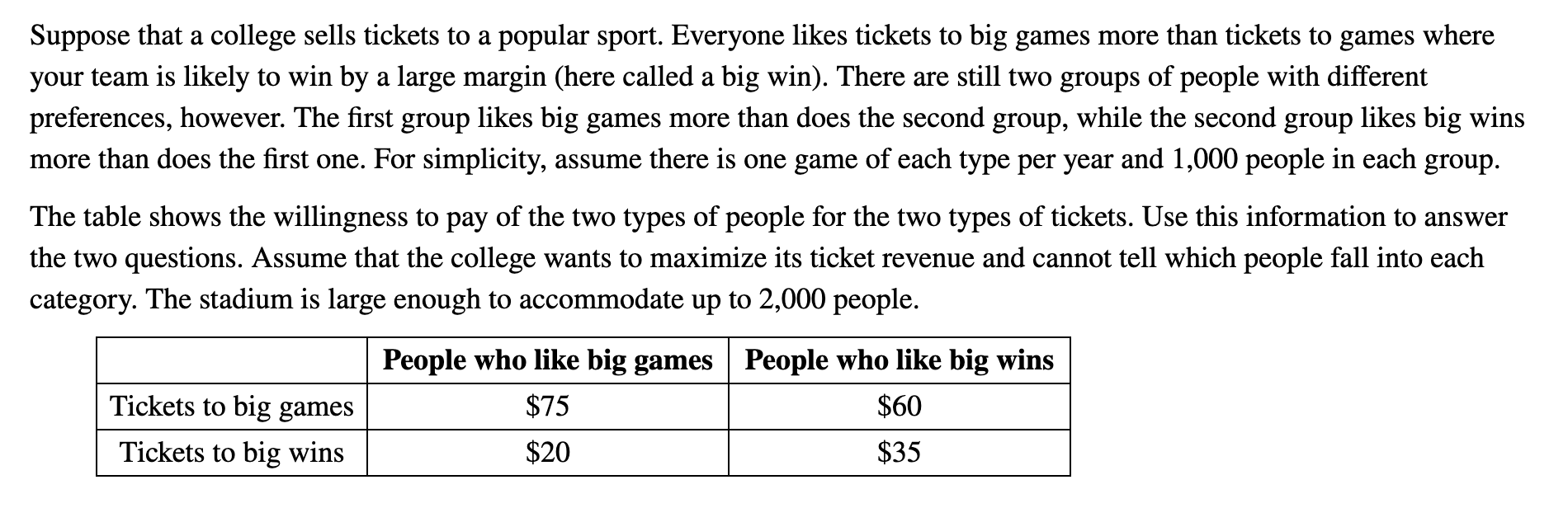 Sportico on X: The Super Bowl ticket market generally takes shape today,  the first day that fans know who's playing. Per @SeatGeek, the average  resale price for a Super Bowl ticket is