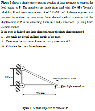 Solved Figure 1 shows a simple truss structure consists of | Chegg.com