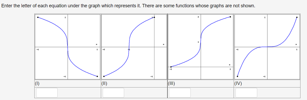 Solved (1 pt) Using the figure below match the functions A - | Chegg.com
