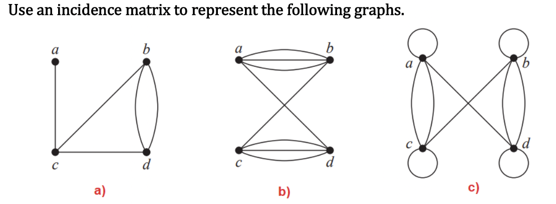 Solved Use An Incidence Matrix To Represent The Following | Chegg.com