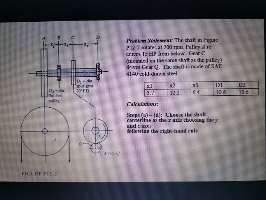 Problem Statement The shaft in Figure P122 rotates