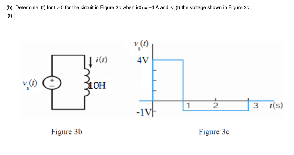 Solved (b) Determine i(t) for t 20 for the circuit in Figure | Chegg.com