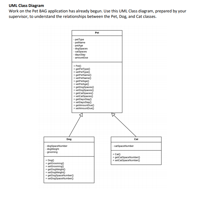 Solved Looking for the Pseudocode and and Flowchart for Pet | Chegg.com