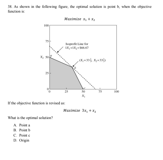 Solved 38. As shown in the following figure, the optimal | Chegg.com