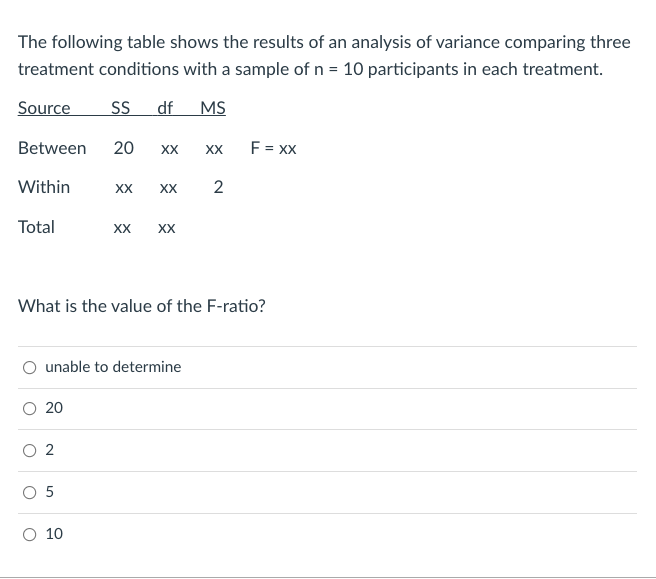 Solved The following table shows the results of an analysis | Chegg.com