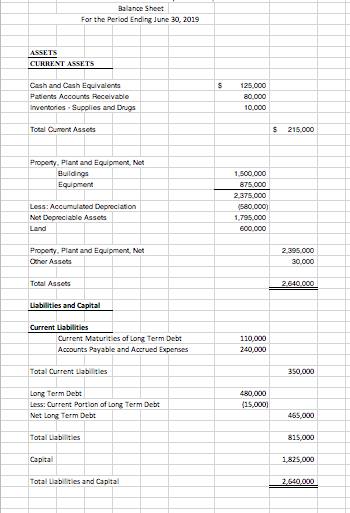 Solved Statement of Revenue and Expense For the Period | Chegg.com