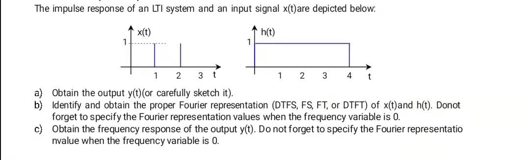 Solved The impulse response of an LTI system and an input | Chegg.com