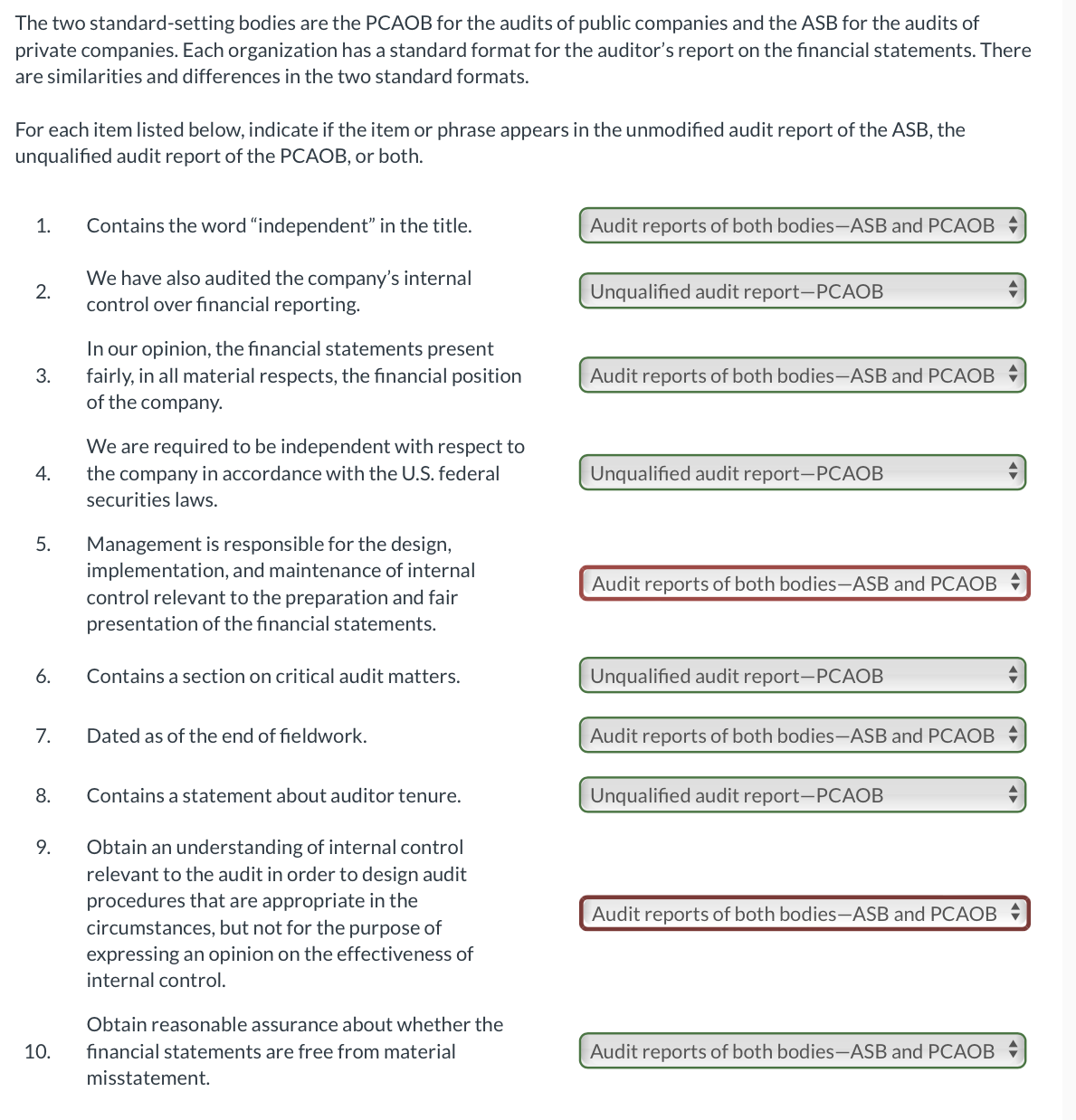 Solved The two standard setting bodies are the PCAOB for the