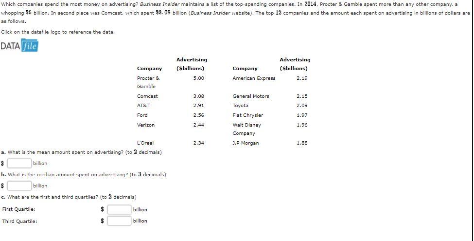 solved-which-companies-spend-the-most-money-on-advertising-chegg